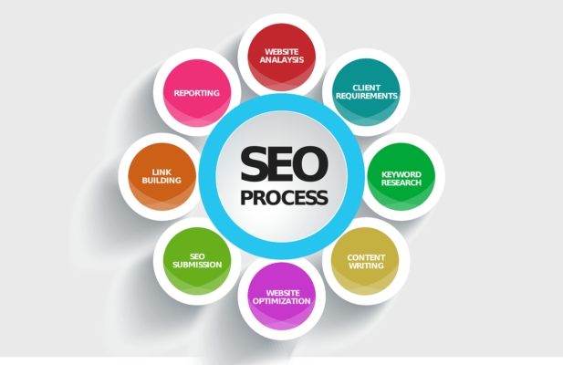 réferencement seo