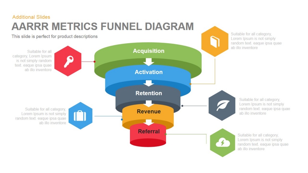 growth hacking