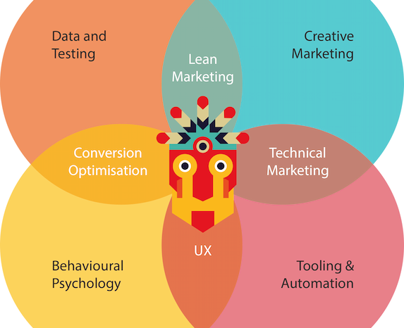 Growth Tribe skills mix